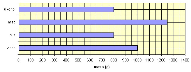 gostota.jpg