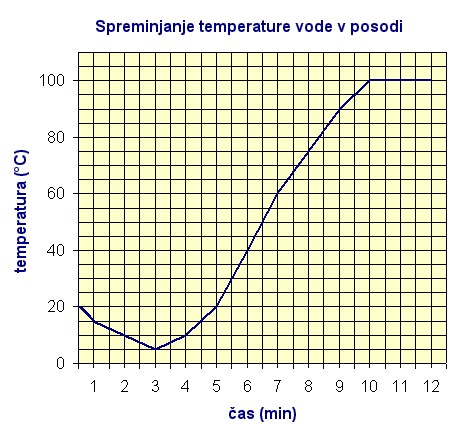 graf_segrevanje_vode graf_segrevanje_vode.jpg