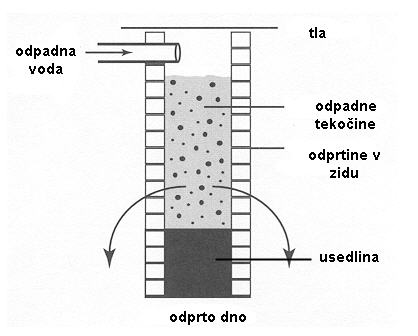 greznica.jpg
