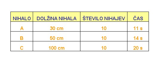 tabela_10_nih_cas.jpg