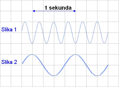 frekvenca_2val.jpg